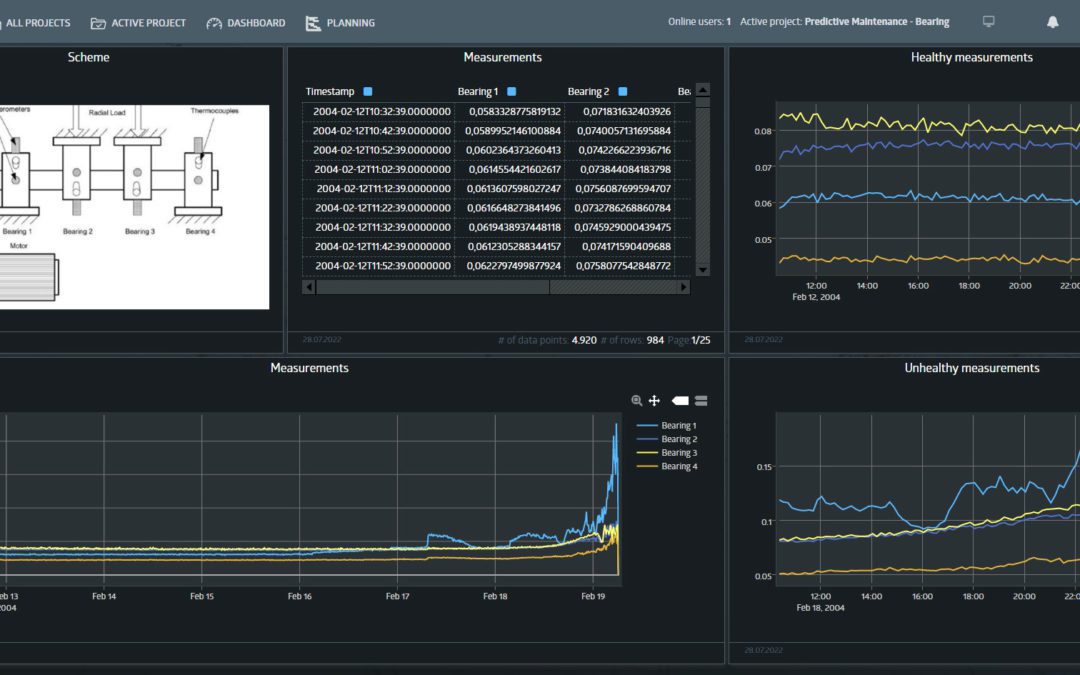 Predictive Maintenance (Industry 4.0)