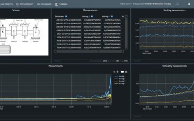 Predictive Maintenance (Industry 4.0)