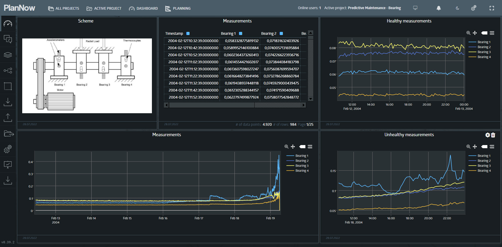 Predictive Maintenance (Industry 4.0) - PlanNow